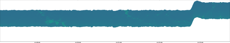 specMACS quicklook