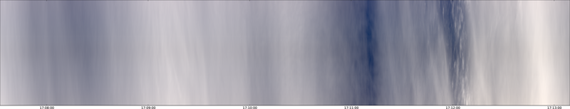 specMACS quicklook