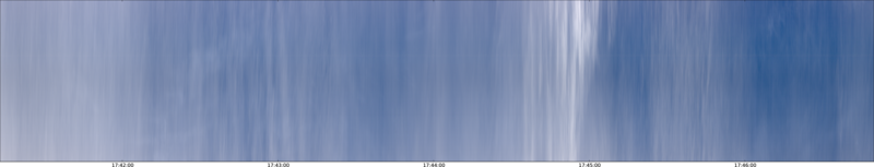 specMACS quicklook