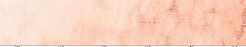 specMACS quicklook