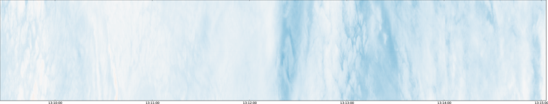 specMACS quicklook