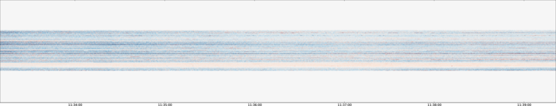 specMACS quicklook