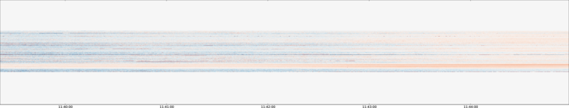 specMACS quicklook