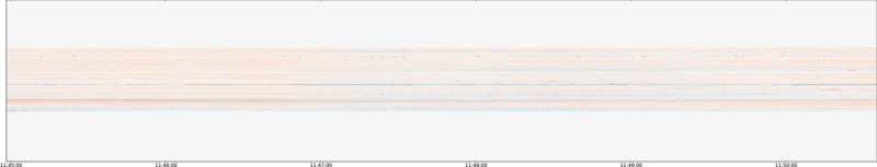 specMACS quicklook