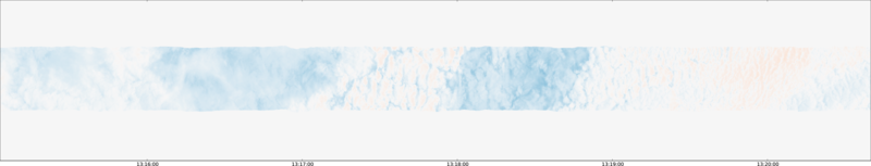 specMACS quicklook