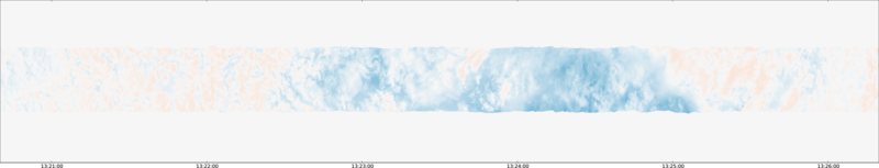 specMACS quicklook
