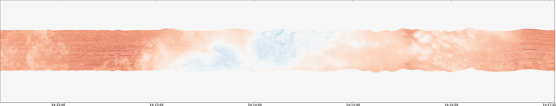specMACS quicklook