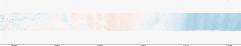 specMACS quicklook