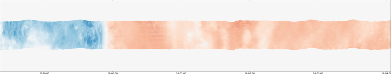 specMACS quicklook