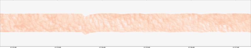 specMACS quicklook