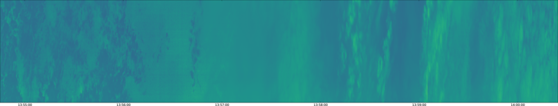 specMACS quicklook
