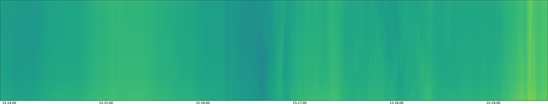 specMACS quicklook
