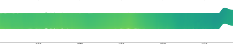 specMACS quicklook