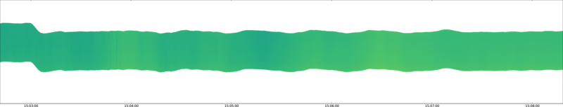specMACS quicklook