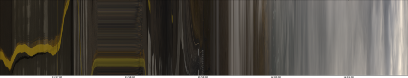 specMACS quicklook