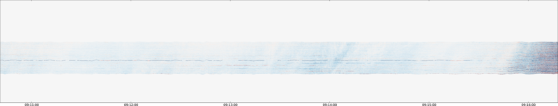 specMACS quicklook