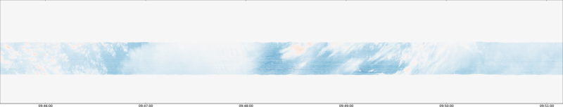 specMACS quicklook