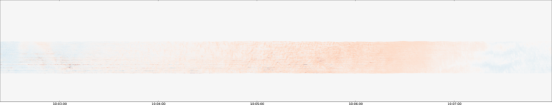 specMACS quicklook