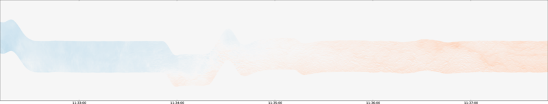 specMACS quicklook