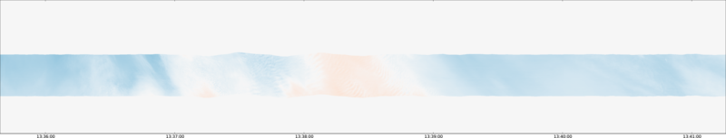 specMACS quicklook