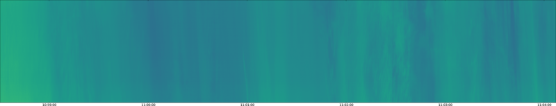 specMACS quicklook