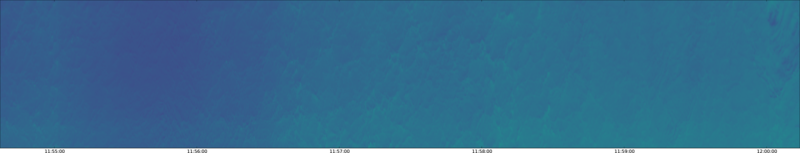specMACS quicklook