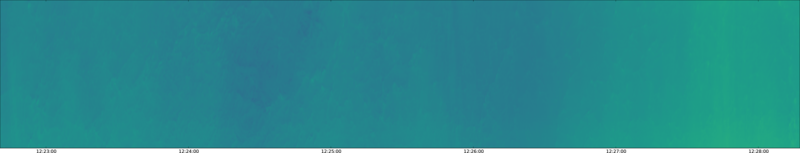 specMACS quicklook