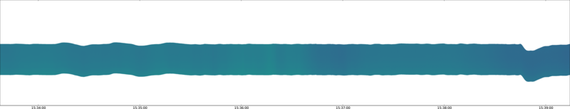 specMACS quicklook