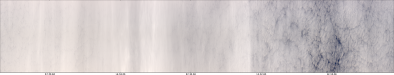 specMACS quicklook