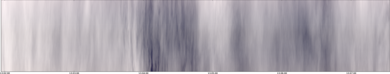 specMACS quicklook