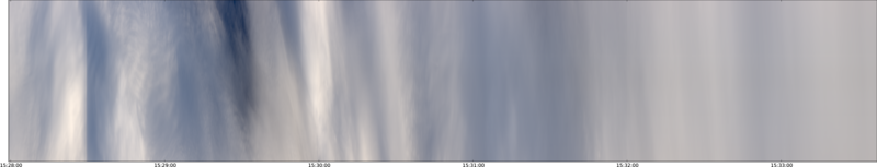 specMACS quicklook