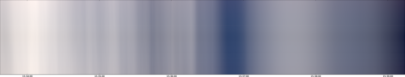 specMACS quicklook