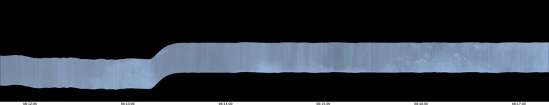 specMACS quicklook