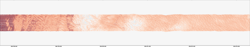 specMACS quicklook