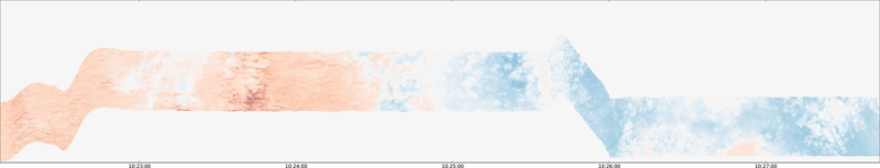 specMACS quicklook