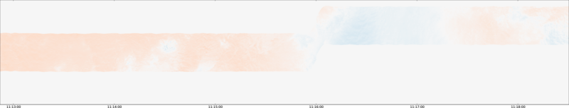 specMACS quicklook