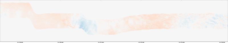 specMACS quicklook