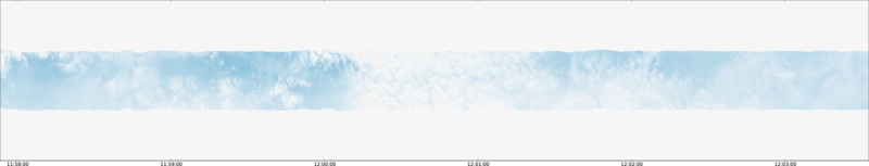 specMACS quicklook