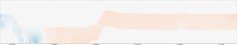 specMACS quicklook
