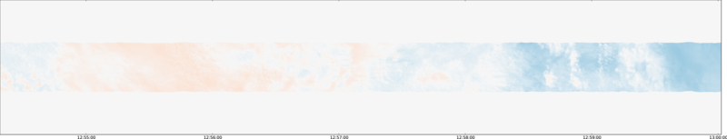 specMACS quicklook
