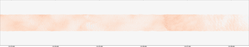 specMACS quicklook