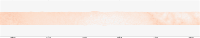 specMACS quicklook