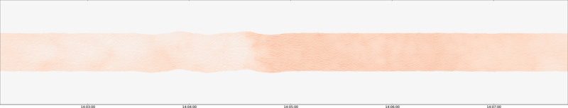 specMACS quicklook