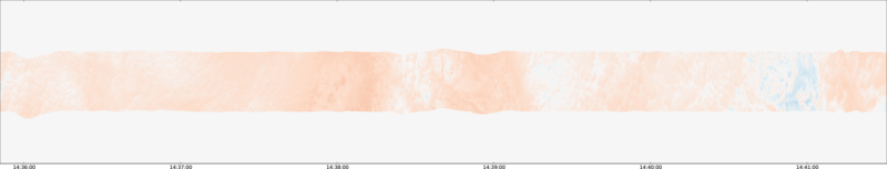 specMACS quicklook