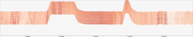 specMACS quicklook