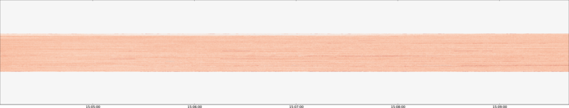 specMACS quicklook
