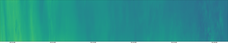 specMACS quicklook