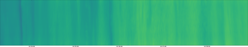 specMACS quicklook