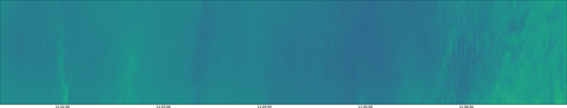 specMACS quicklook