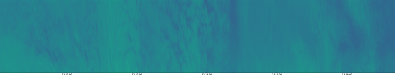 specMACS quicklook
